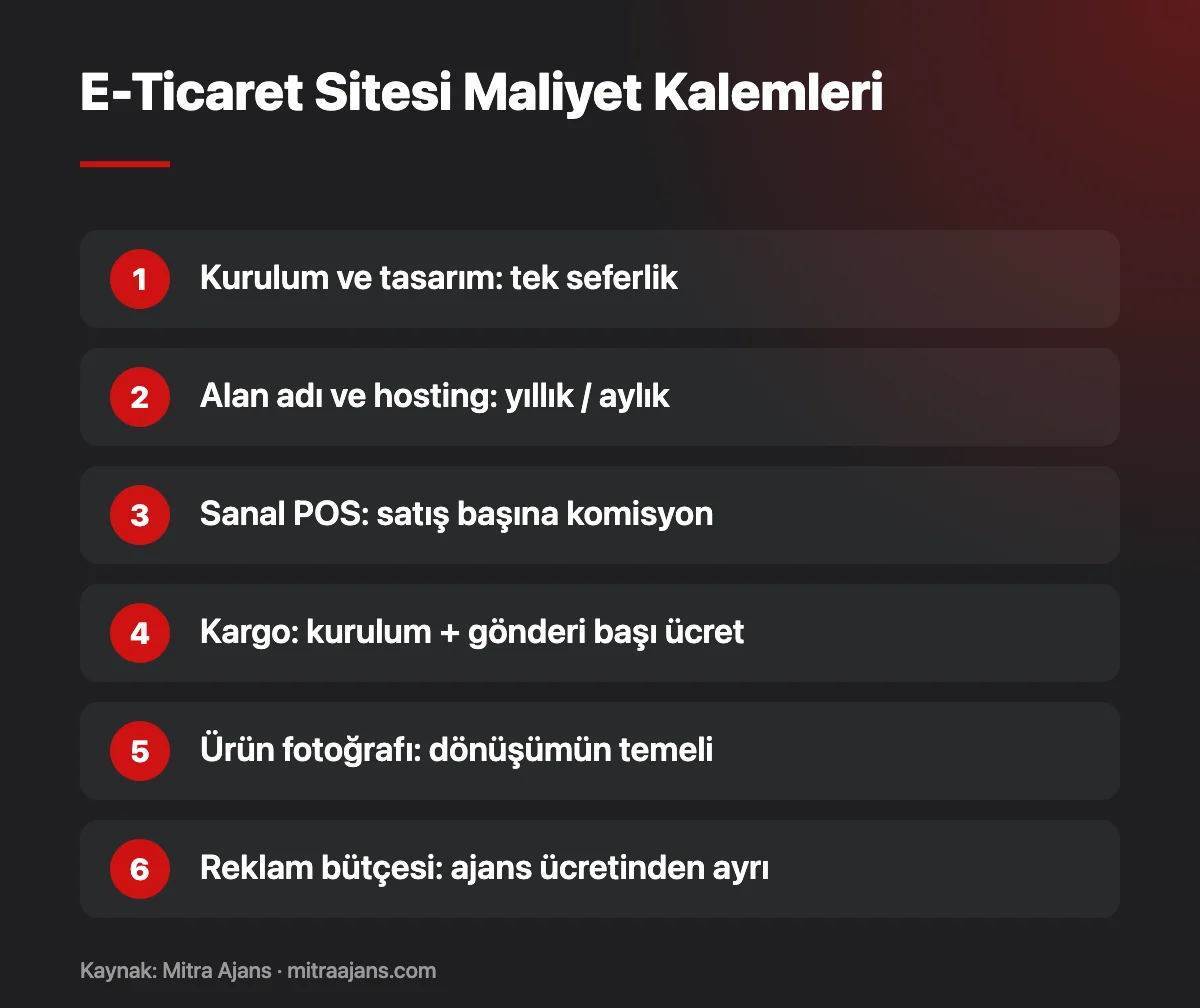 E-Ticaret Sitesi Maliyet Kalemleri