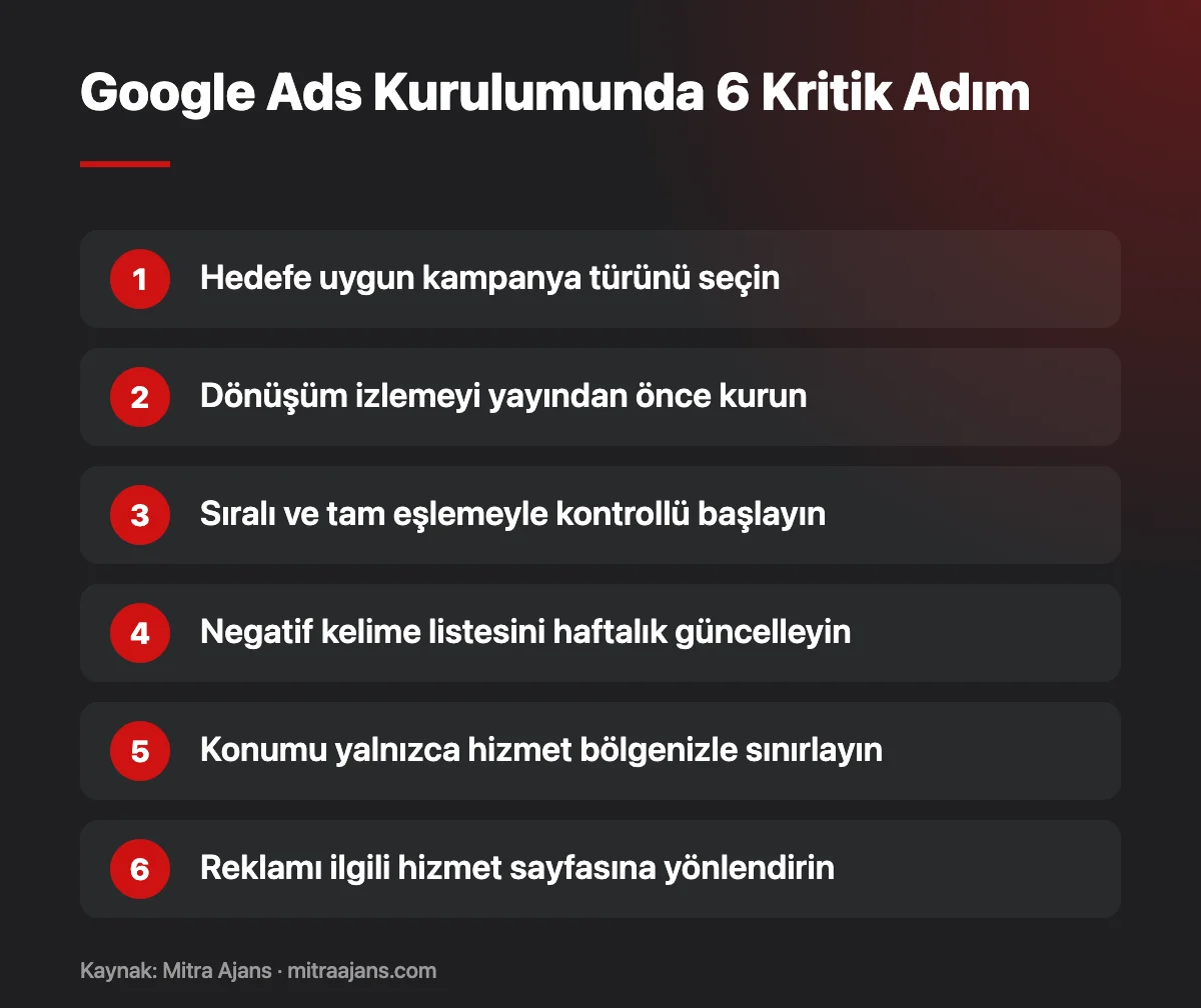 Google Ads Kurulumunda 6 Kritik Adım