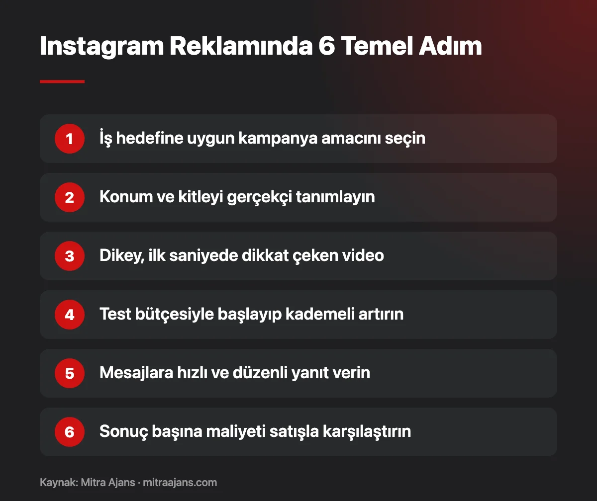 Instagram Reklamında 6 Temel Adım