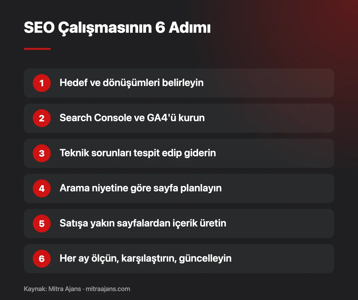 SEO Çalışmasının 6 Adımı