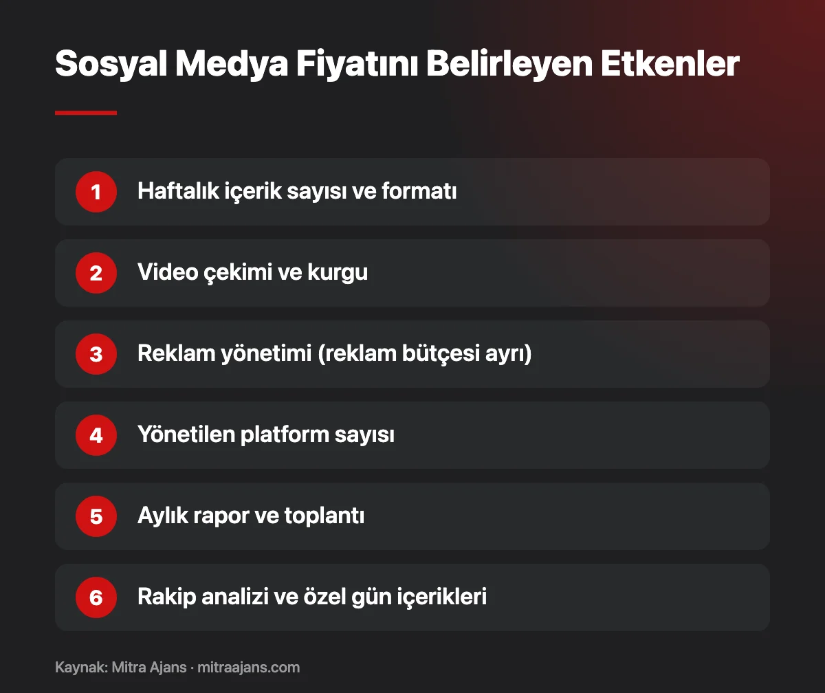 Sosyal Medya Fiyatını Belirleyen Etkenler